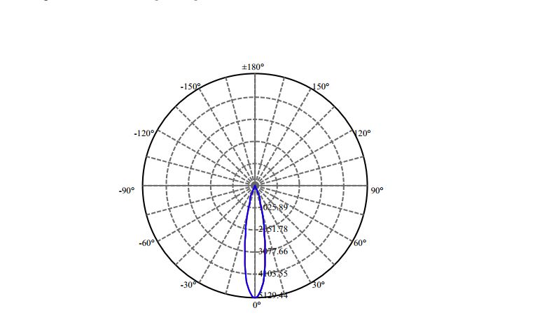 Nata Lighting Company Limited - Evenly Light Shape